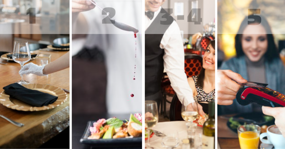 Come ridurre i tempi di attesa nel tuo ristorante